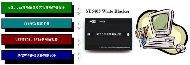 SY6405 Write Blocker